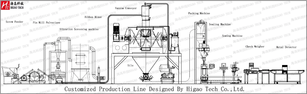 Mixer Paddle Type Well Mixing Machine Nice Wet Mixture Blending Machine